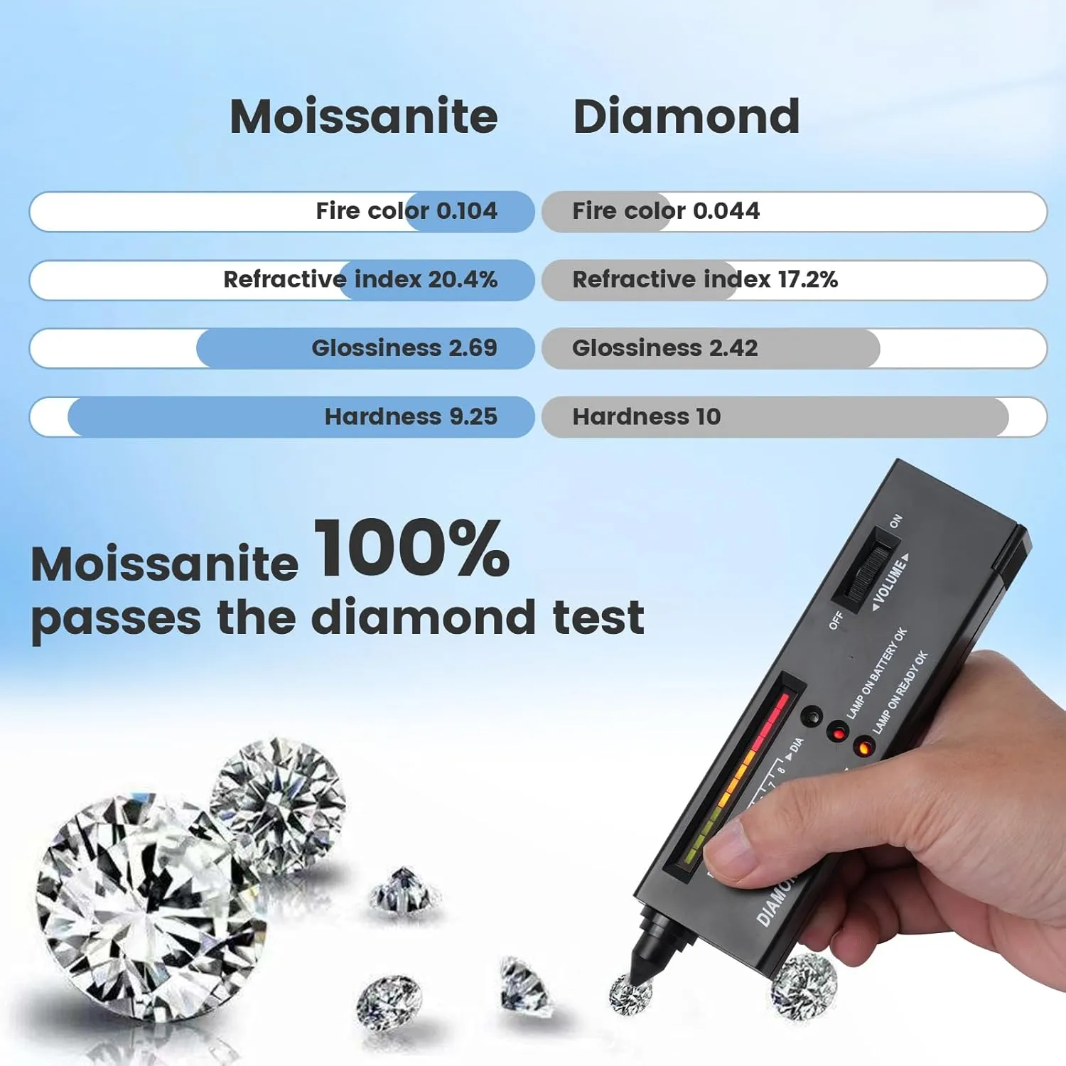 0.3-10 Carat Moissanite Loose Stone D Color VVS1 Clarity Round Brilliant Cut Diamond Gemstone for Jewelry Making with GRA Certificate